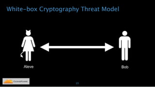 White-box Cryptography Threat Model
23
Aleve Bob
 