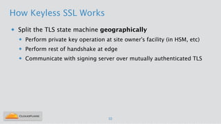 How Keyless SSL Works
u Split the TLS state machine geographically
u Perform private key operation at site owner’s facility (in HSM, etc)
u Perform rest of handshake at edge
u Communicate with signing server over mutually authenticated TLS
33
 