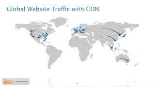 Global Website Traffic with CDN
6
 