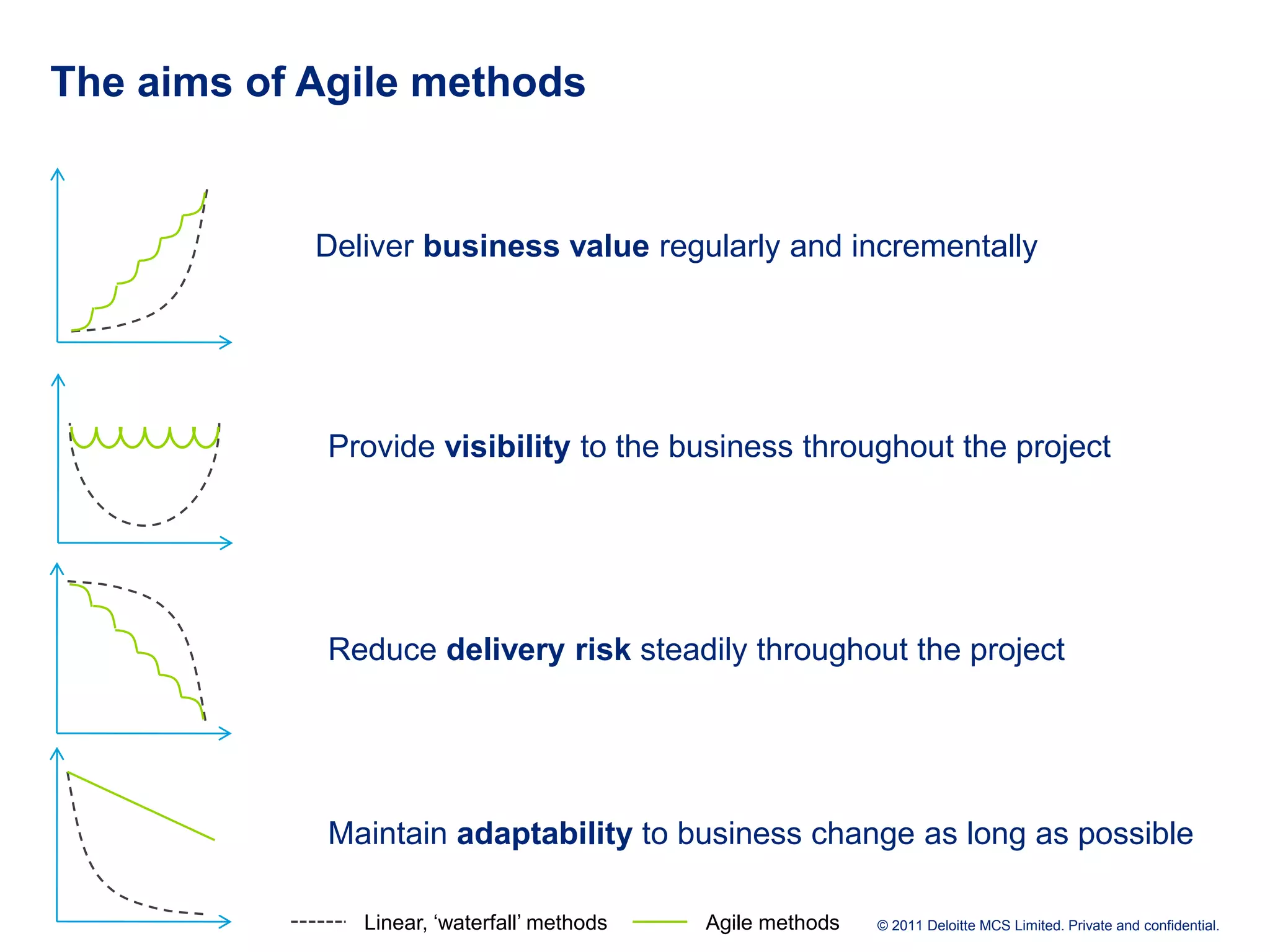 The aims of Agile methods Deliver business value regularly and incrementally Provide visibility to the business throughout the project Reduce delivery risk steadily throughout the project Maintain adaptability to business change as long as possible Linear, ‘waterfall’ methods Agile methods © 2011 Deloitte MCS Limited. Private and confidential. 