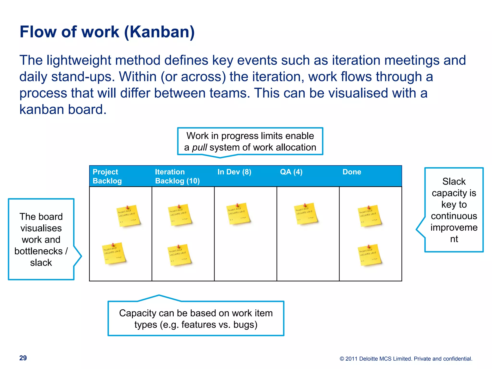 Flow of work (Kanban) The lightweight method defines key events such as iteration meetings and daily stand-ups. Within (or across) the iteration, work flows through a process that will differ between teams. This can be visualised with a kanban board. Work in progress limits enable a pull system of work allocation Project Iteration In Dev (8) QA (4) Done Backlog Backlog (10) Slack capacity is key to The board continuous visualises improveme work and nt bottlenecks / slack Capacity can be based on work item types (e.g. features vs. bugs) 29 © 2011 Deloitte MCS Limited. Private and confidential. 