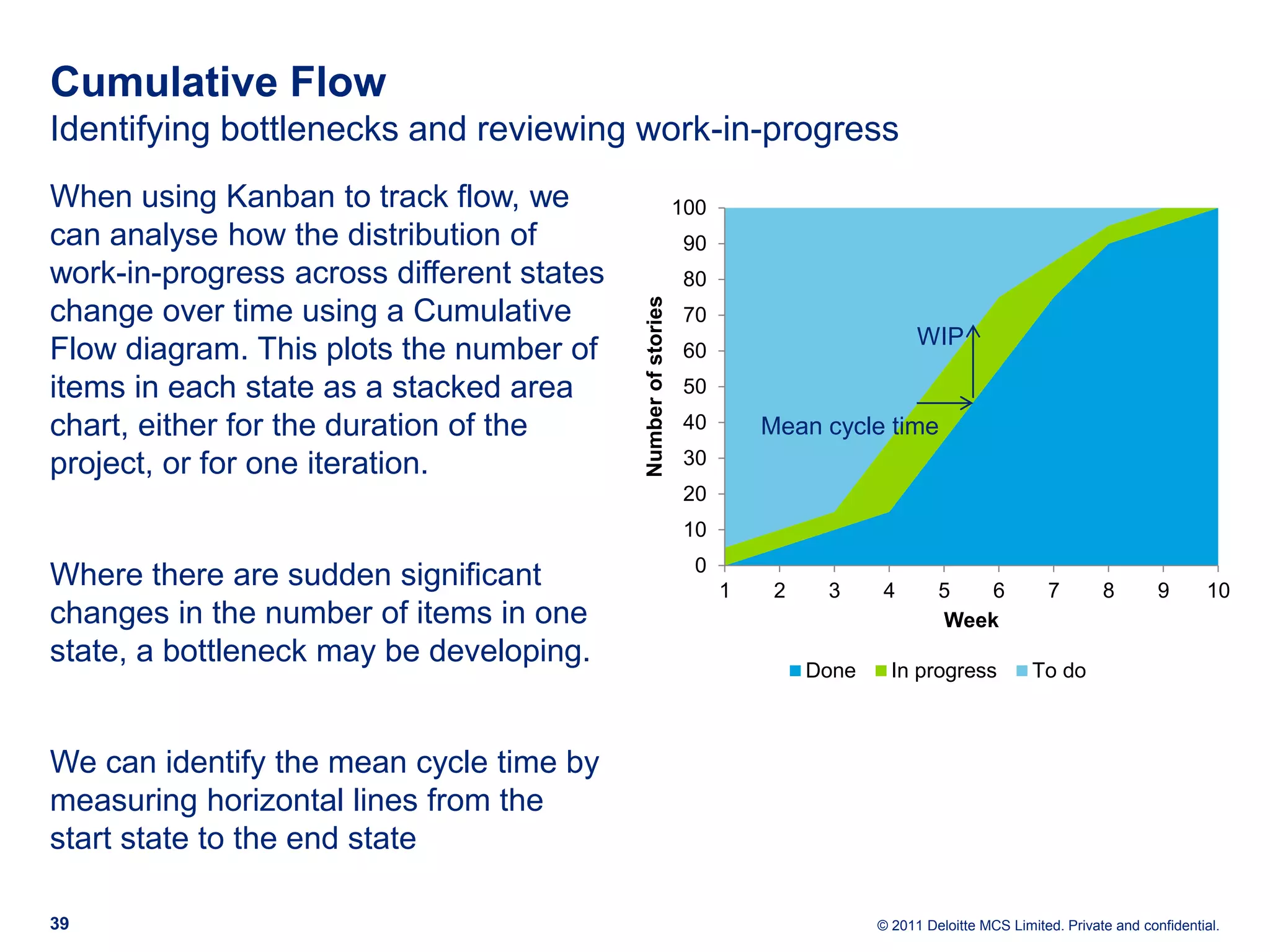 Cumulative Flow Identifying bottlenecks and reviewing work-in-progress When using Kanban to track flow, we 100 can analyse how the distribution of 90 work-in-progress across different states 80 Number of stories change over time using a Cumulative 70 WIP Flow diagram. This plots the number of 60 items in each state as a stacked area 50 chart, either for the duration of the 40 Mean cycle time project, or for one iteration. 30 20 10 0 Where there are sudden significant 1 2 3 4 5 6 7 8 9 10 changes in the number of items in one Week state, a bottleneck may be developing. Done In progress To do We can identify the mean cycle time by measuring horizontal lines from the start state to the end state 39 © 2011 Deloitte MCS Limited. Private and confidential. 