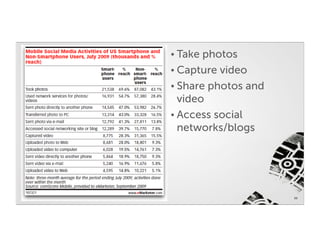 • Take photos
• Capture video
• Share photos and
  video
• Access social
  networks/blogs




                     11
 