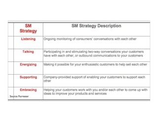 Source: Forrester   45
 
