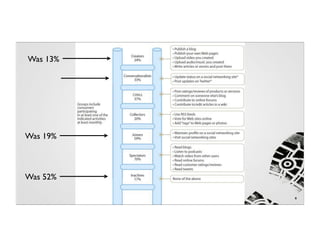 Was 13%




Was 19%



Was 52%

          6
 
