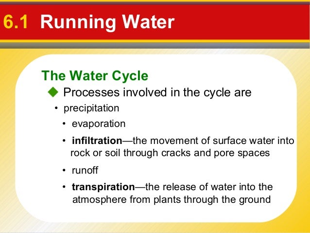 Running water