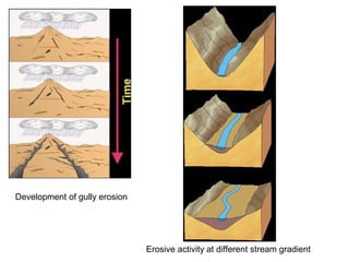 Running water-Geomorhology Chapter | PPT