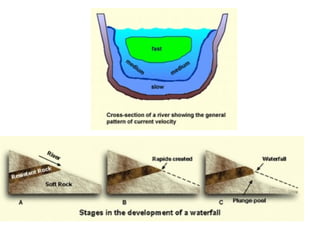 River Running Methods Running water-Geomorhology Chapter | PPT