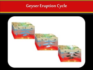 GeyserEruption Cycle
 