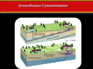 Groundwater Contamination
 