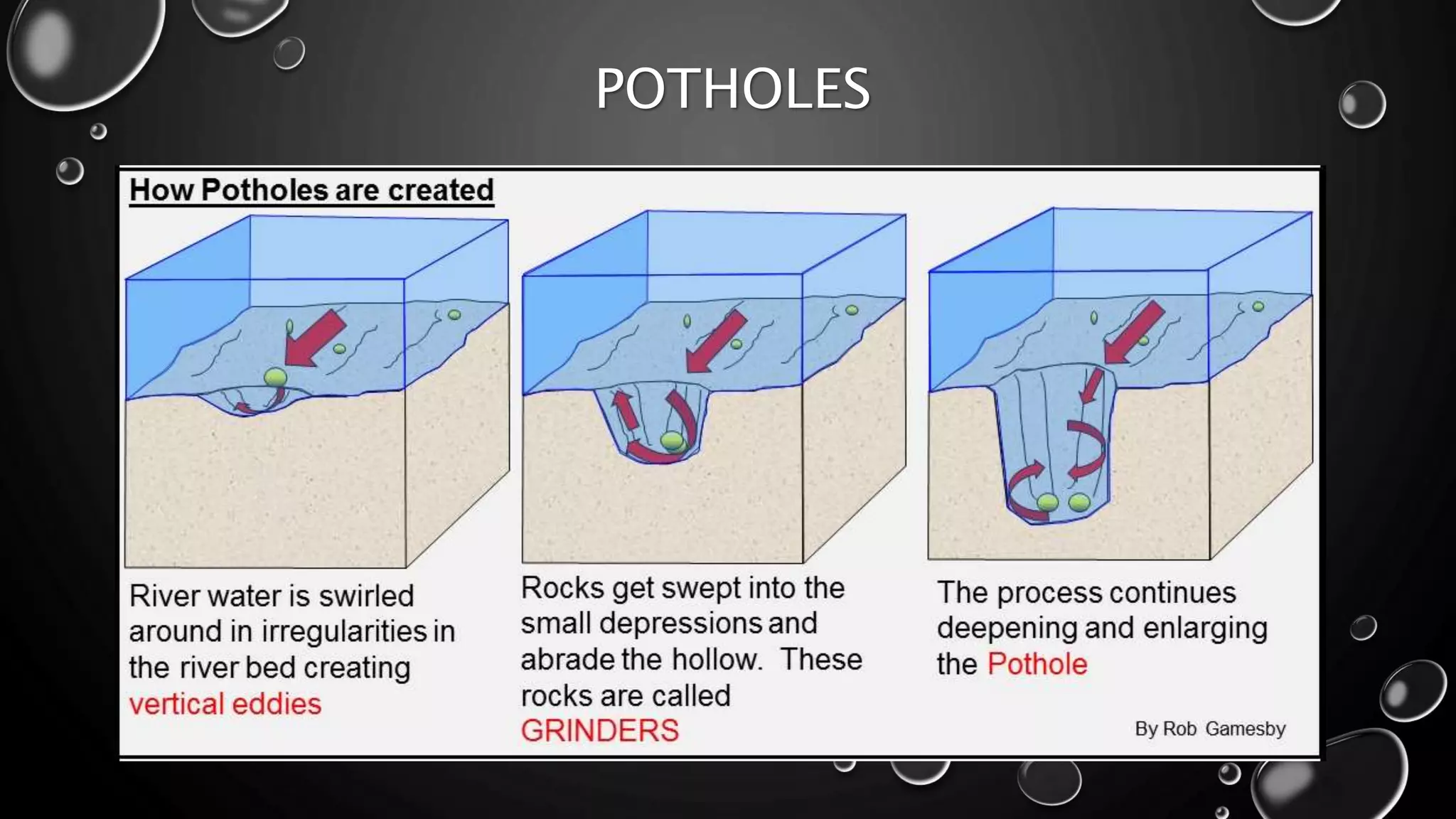 POTHOLES
 