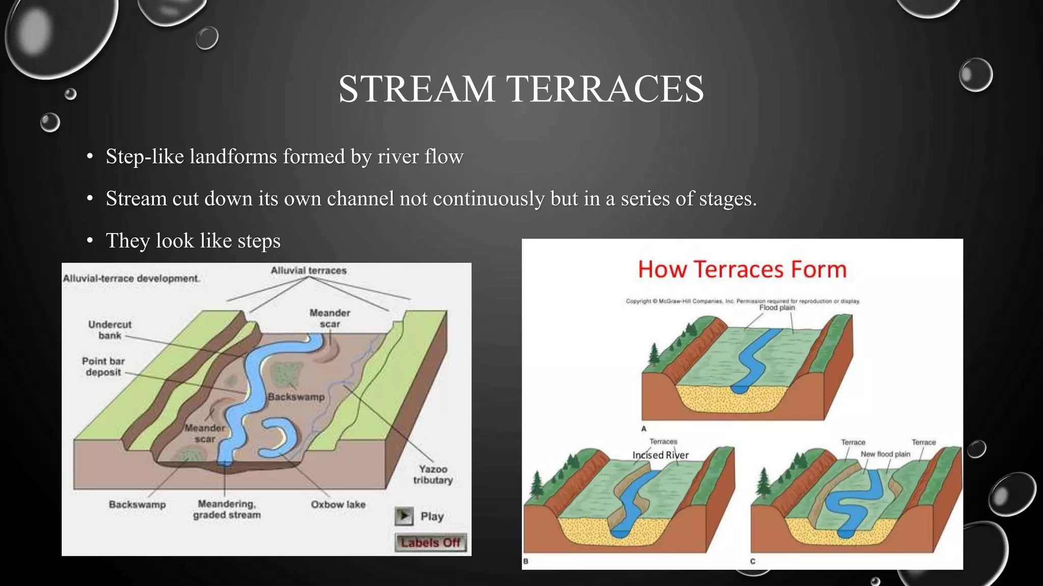 STREAM TERRACES
• Step-like landforms formed by river flow
• Stream cut down its own channel not continuously but in a series of stages.
• They look like steps
 