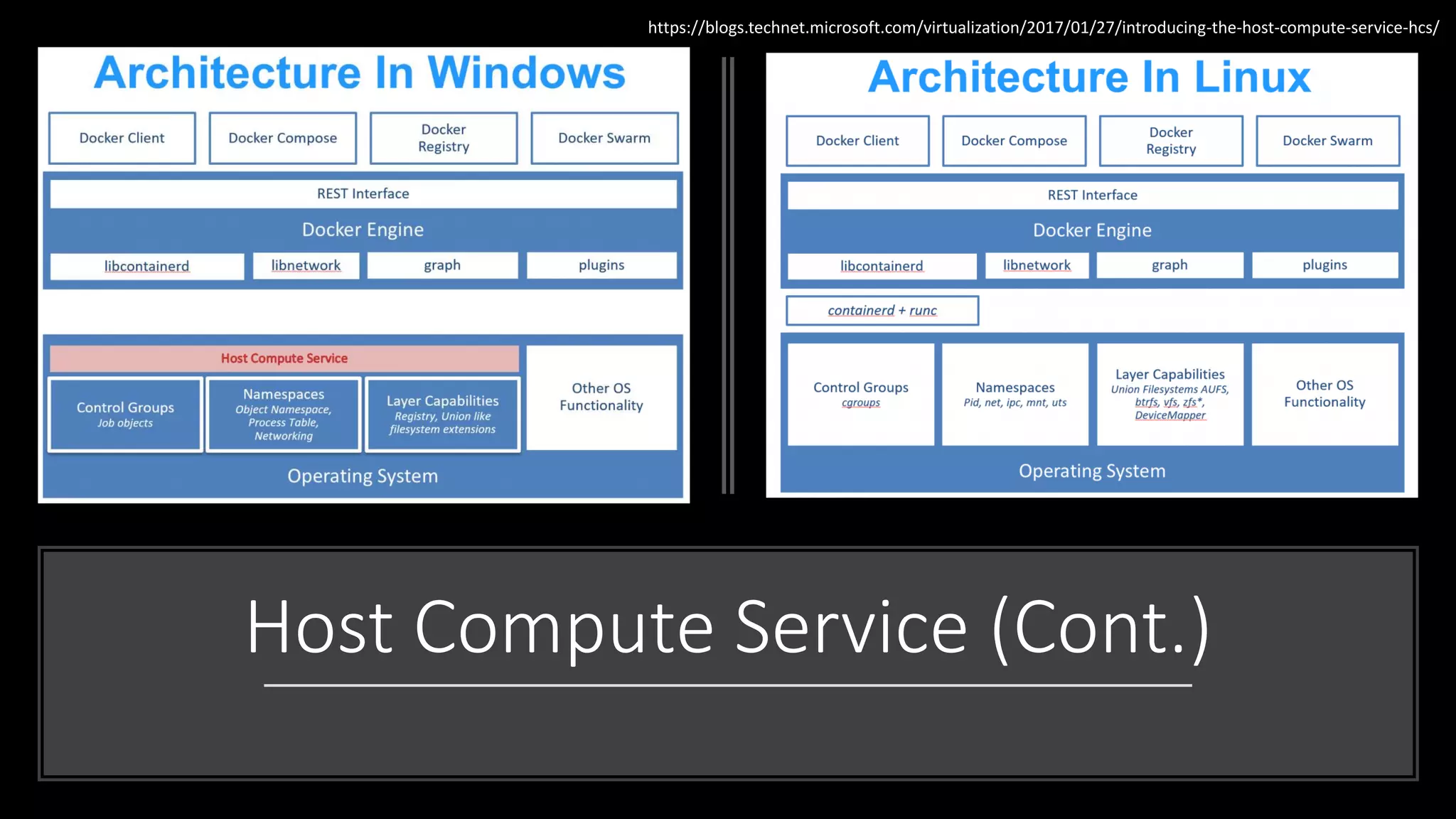 Host Compute Service (Cont.)
https://blogs.technet.microsoft.com/virtualization/2017/01/27/introducing-the-host-compute-service-hcs/
 