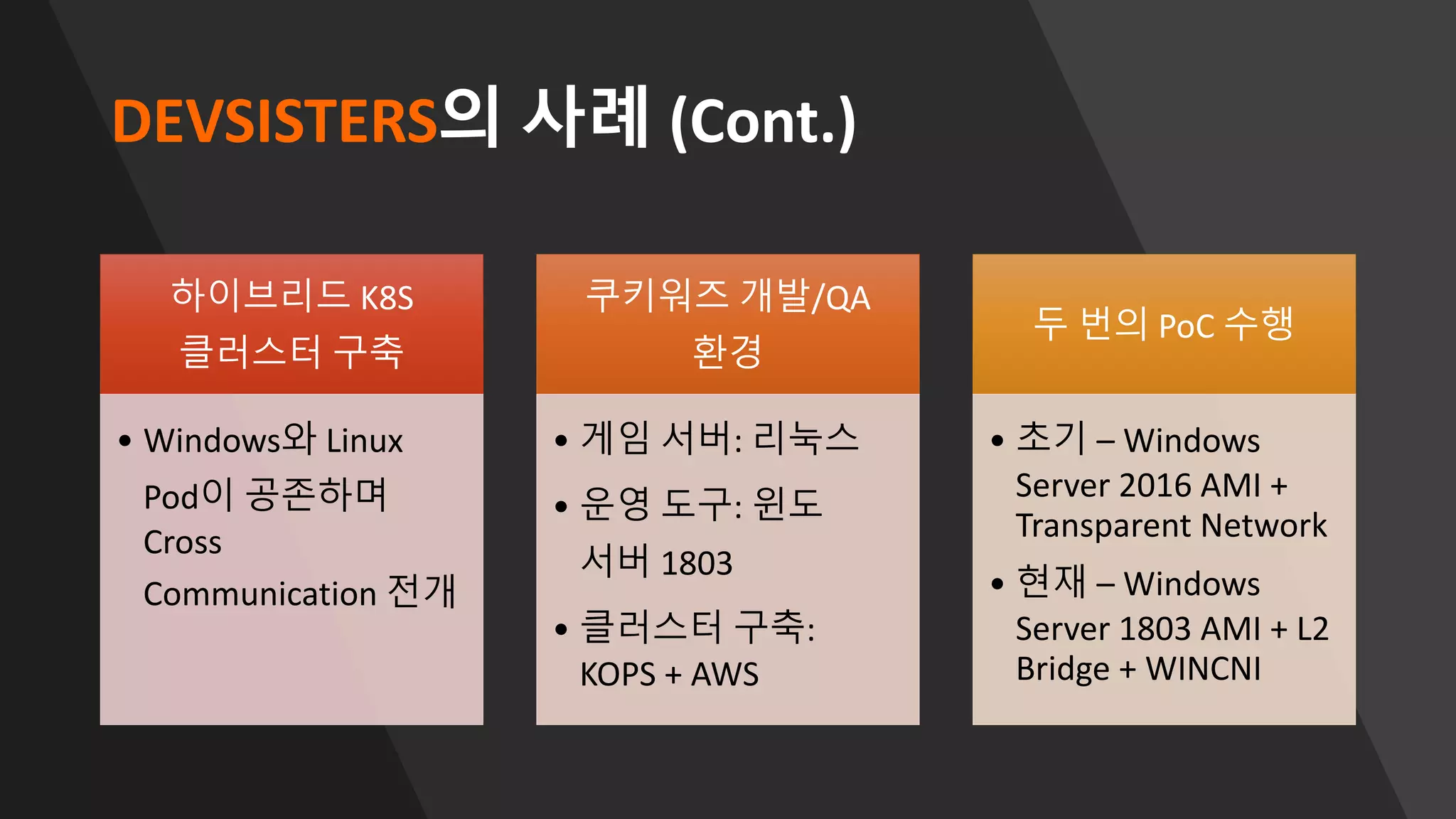 DEVSISTERS의 사례 (Cont.)
하이브리드 K8S
클러스터 구축
• Windows와 Linux
Pod이 공존하며
Cross
Communication 전개
쿠키워즈 개발/QA
환경
• 게임 서버: 리눅스
• 운영 도구: 윈도
서버 1803
• 클러스터 구축:
KOPS + AWS
두 번의 PoC 수행
• 초기 – Windows
Server 2016 AMI +
Transparent Network
• 현재 – Windows
Server 1803 AMI + L2
Bridge + WINCNI
 