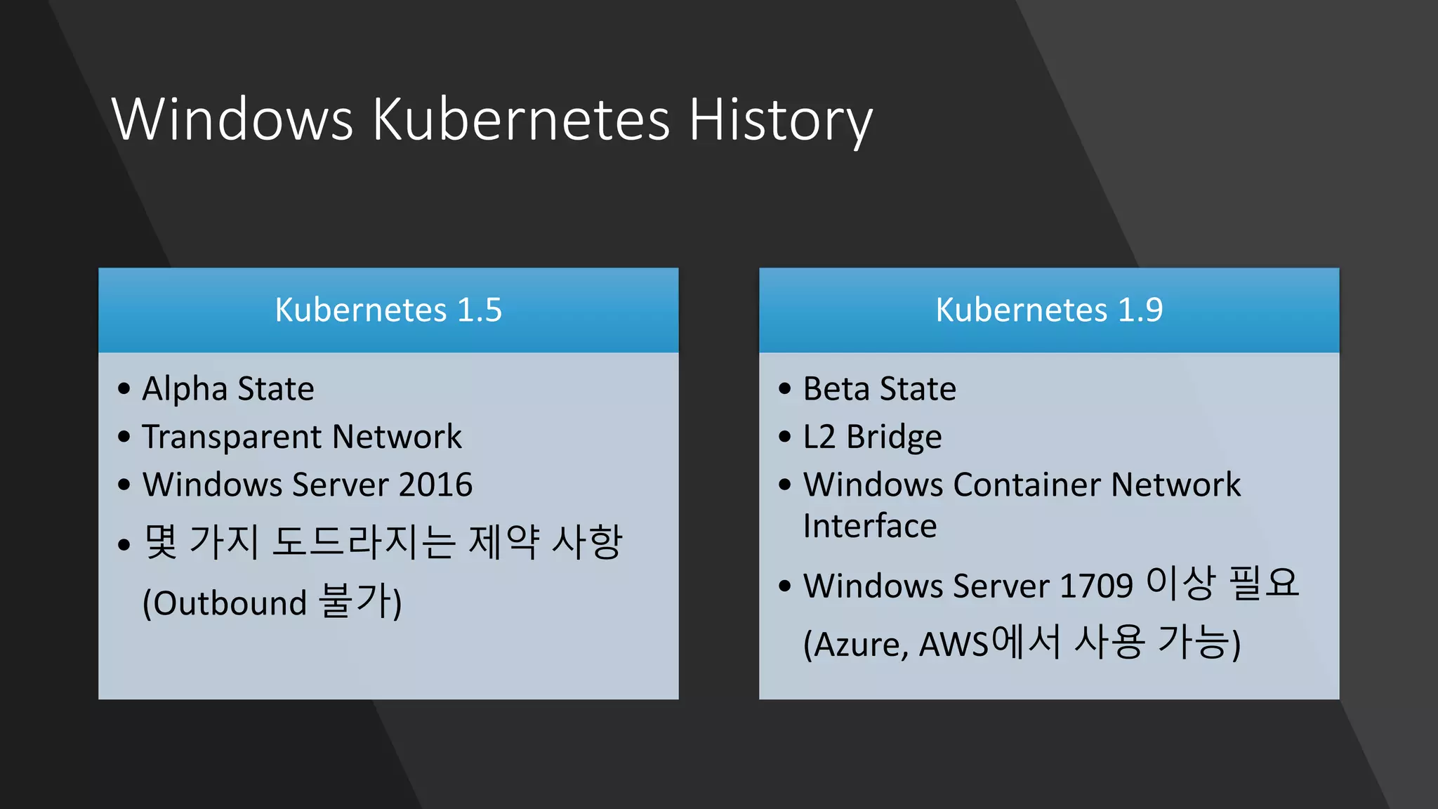 Windows Kubernetes History
Kubernetes 1.5
• Alpha State
• Transparent Network
• Windows Server 2016
• 몇 가지 도드라지는 제약 사항
(Outbound 불가)
Kubernetes 1.9
• Beta State
• L2 Bridge
• Windows Container Network
Interface
• Windows Server 1709 이상 필요
(Azure, AWS에서 사용 가능)
 