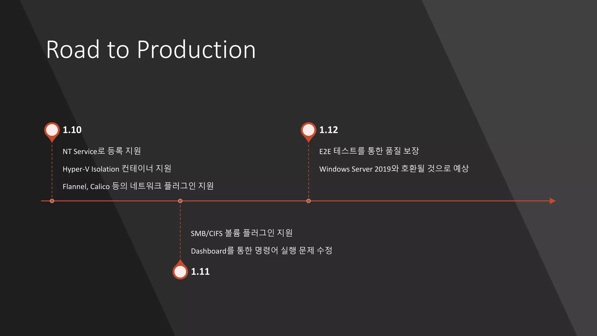 Road to Production
NT Service로 등록 지원
Hyper-V Isolation 컨테이너 지원
Flannel, Calico 등의 네트워크 플러그인 지원
1.10
SMB/CIFS 볼륨 플러그인 지원
Dashboard를 통한 명령어 실행 문제 수정
1.11
E2E 테스트를 통한 품질 보장
Windows Server 2019와 호환될 것으로 예상
1.12
 