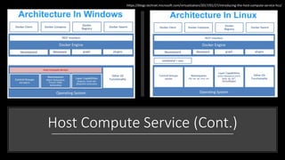 Host Compute Service (Cont.)
https://blogs.technet.microsoft.com/virtualization/2017/01/27/introducing-the-host-compute-service-hcs/
 