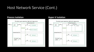 Host Network Service (Cont.)
Process Isolation Hyper-V Isolation
 