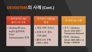 DEVSISTERS의 사례 (Cont.)
하이브리드 K8S
클러스터 구축
• Windows와 Linux
Pod이 공존하며
Cross
Communication 전개
쿠키워즈 개발/QA
환경
• 게임 서버: 리눅스
• 운영 도구: 윈도
서버 1803
• 클러스터 구축:
KOPS + AWS
두 번의 PoC 수행
• 초기 – Windows
Server 2016 AMI +
Transparent Network
• 현재 – Windows
Server 1803 AMI + L2
Bridge + WINCNI
 