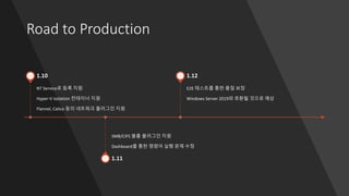 Road to Production
NT Service로 등록 지원
Hyper-V Isolation 컨테이너 지원
Flannel, Calico 등의 네트워크 플러그인 지원
1.10
SMB/CIFS 볼륨 플러그인 지원
Dashboard를 통한 명령어 실행 문제 수정
1.11
E2E 테스트를 통한 품질 보장
Windows Server 2019와 호환될 것으로 예상
1.12
 