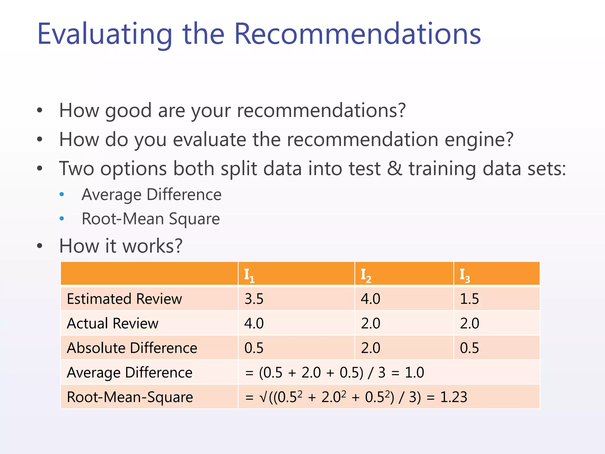 Evaluating the Recommendations
• How good are your recommendations?
• How do you evaluate the recommendation engine?
• Two options both split data into test & training data sets:
• Average Difference
• Root-Mean Square
• How it works?
I1 I2 I3
Estimated Review 3.5 4.0 1.5
Actual Review 4.0 2.0 2.0
Absolute Difference 0.5 2.0 0.5
Average Difference = (0.5 + 2.0 + 0.5) / 3 = 1.0
Root-Mean-Square = √((0.52 + 2.02 + 0.52) / 3) = 1.23
 