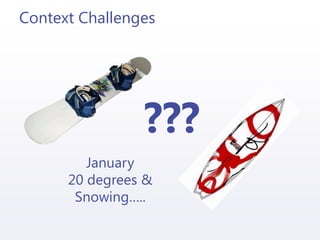 Context Challenges
???
January
20 degrees &
Snowing…..
 