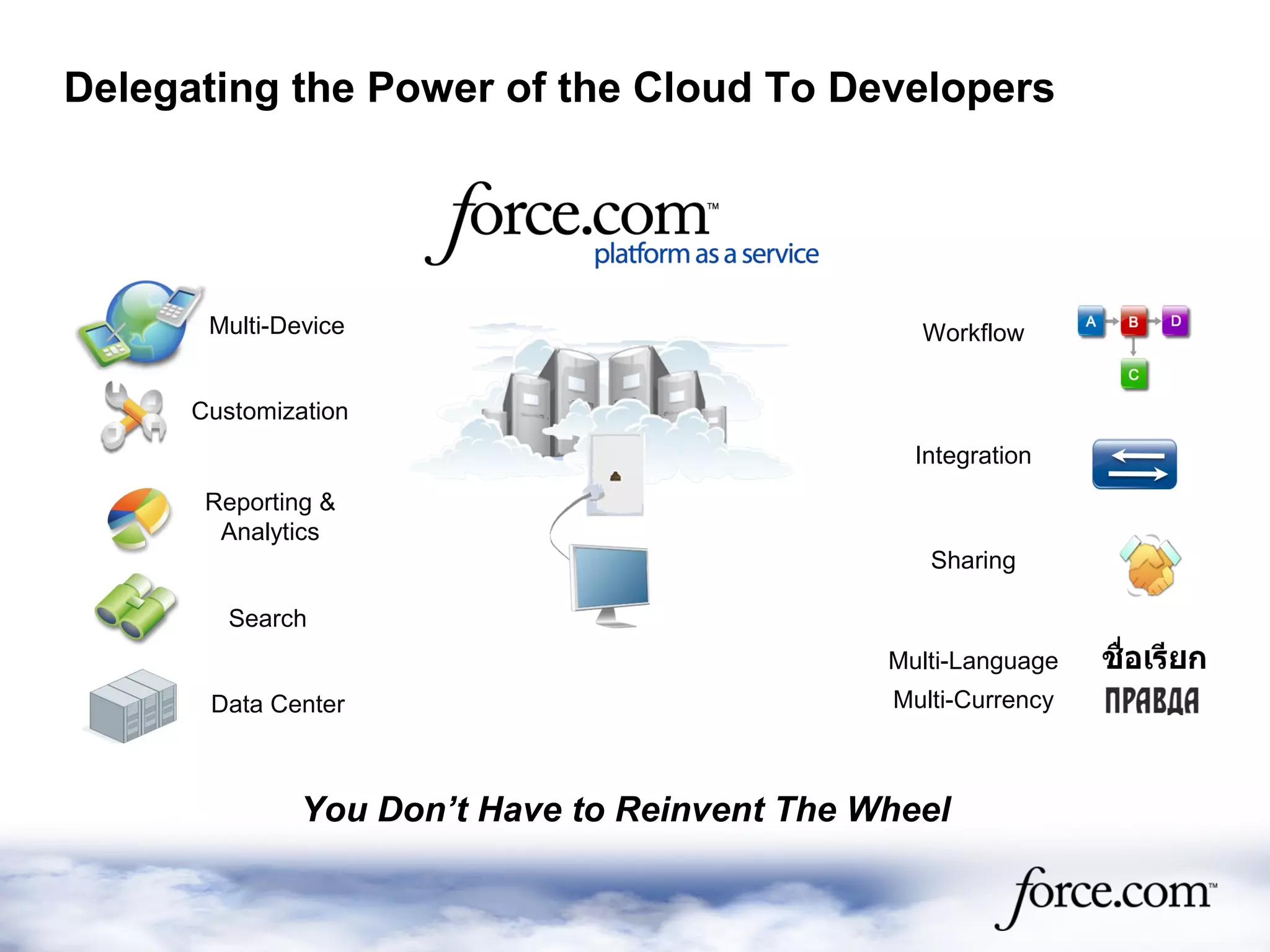Delegating the Power of the Cloud To Developers
Multi-Device
Customization
Sharing
Data Center
Multi-Language
Multi-Currency
Integration
Reporting &
Analytics
You Don’t Have to Reinvent The Wheel
Workflow
Search
 