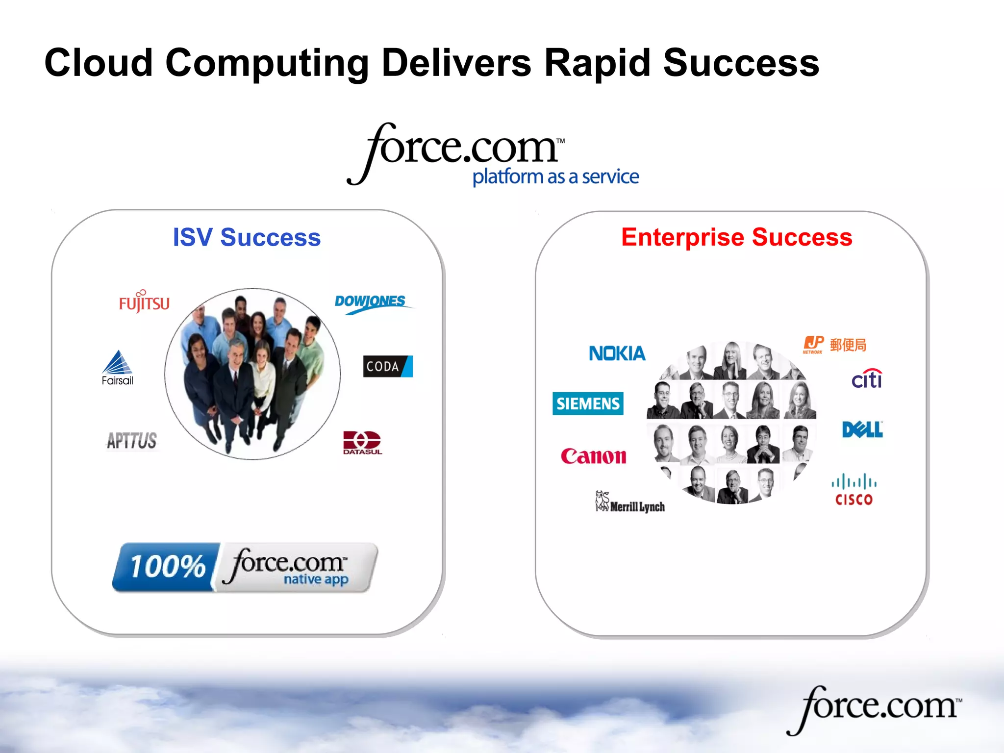 Cloud Computing Delivers Rapid Success
ISV Success Enterprise Success
 