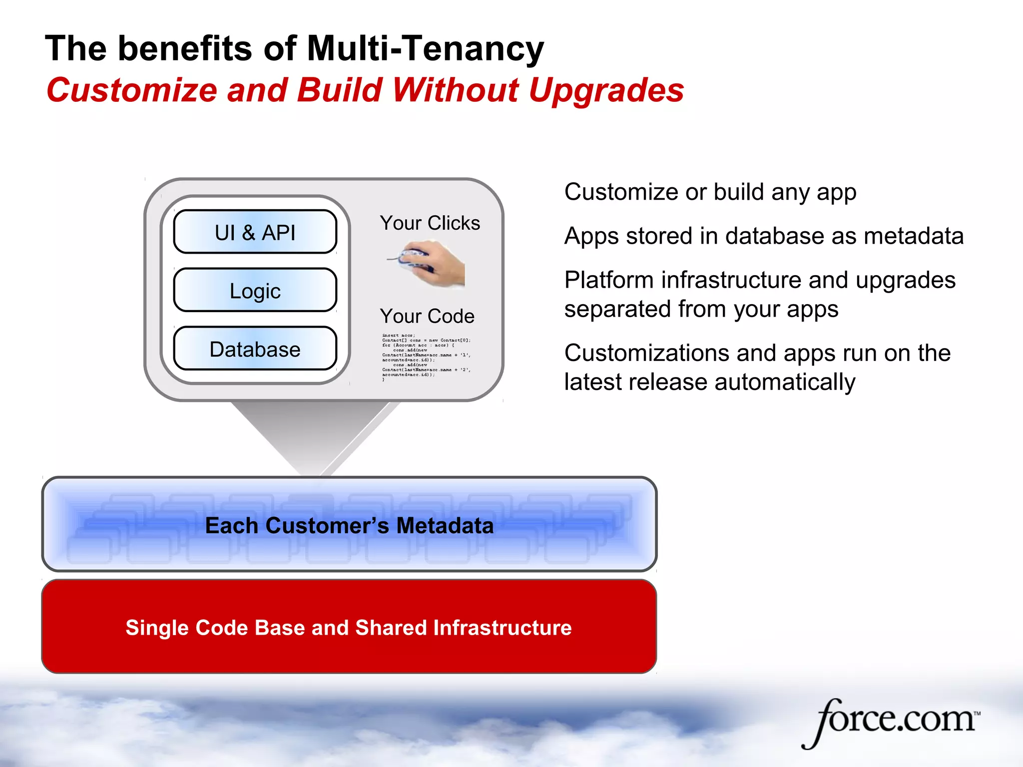 Your Clicks
Your Code
UI & API
Logic
Database
Customize or build any app
Apps stored in database as metadata
Platform infrastructure and upgrades
separated from your apps
Customizations and apps run on the
latest release automatically
Single Code Base and Shared Infrastructure
Each Customer’s Metadata
The benefits of Multi-Tenancy
Customize and Build Without Upgrades
 
