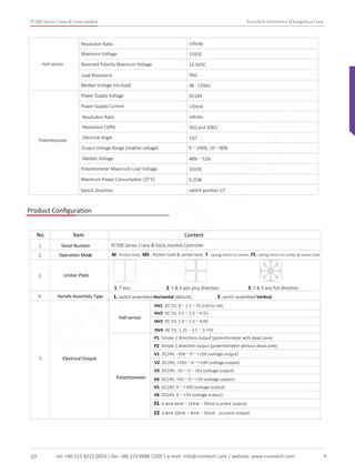 tel: +86 519 8223 0053 | fax: +86 519 8886 5269 | e-mail: info@runntech.com | website: www.runntech.com
RT300 Series Crane & Hoist Joystick RunnTech Electronics (Changzhou) Corp.
10
Resolution Ratio inﬁnite
Maximum Voltage 15VDC
Reversed Polarity Maximum Voltage 14.5VDC
Load Resistance 5KΩ
Median Voltage (no-load) 48 - 52%Vs
Hall sensor
Potentiometer
Power Supply Voltage DC24V
Power Supply Current <20mA
Resolution Ratio inﬁnite
Resistance (10%) 5KΩ and 10KΩ
Electrical Angle ±32°
Output Voltage Range (relative voltage) 0～100%; 10～90%
Median Voltage 48%～52%
Potentiometer Maximum Load Voltage 32VDC
Maximum Power Consumption (25°C) 0.25W
Switch Direction switch position ±3°
Product Conﬁguration
RT300 Series Crane & Hoist Joystick Controller
M - friction hold, MS - friction hold & center-lock, T - spring return to center, TS - spring return to center & center-lock
1
2
Serial Number
Operation Mode
Handle Assembly Type
3
5 Electrical Output
No. Item Content
Hall sensor
Potentiometer
HV1: DC 5V, 0～2.5～5V (rail to rail)
HV2: DC 5V, 0.5～2.5～4.5V
HV3: DC 5V, 1.0～2.5～4.0V
HV4: DC 5V, 1.25～2.5～3.75V
P1: Simple 2 directions output (potentiometer with dead zone)
P2: Simple 1 direction output (potentiometer without dead zone)
V1: DC24V, -10V～0～+10V (voltage output)
V2: DC24V, +10V～0～+10V (voltage output)
V3: DC24V, -5V～0～+5V (voltage output)
V4: DC24V, +5V～0～+5V (voltage output)
V5: DC24V, 0～+10V (voltage output)
V6: DC24V, 0～+5V (voltage output)
I1: 4 wire 4mA～12mA～20mA (current output)
I2: 4 wire 20mA～4mA～20mA (current output)
1. Y axis 2. Y & X axis plus direction 3. Y & X axis full direction
4 L: switch assembled Horizontal (default), I: switch assembled Vertical
Limiter Plate
RunnTech
 