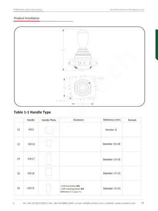 RT800 Series Switch Stick Joystick RunnTech Electronics (Changzhou) Corp.
Product Installation
12
13
14
15
16
Diameter 13×35
HD18 Diameter 17×31
Handle Handle Photo Accessory Reference (mm) Remark
HD16 Diameter 15×20
HD17
HD2 Diameter 32
HD19 Diameter 17×31
1 Self-lock button BS1
1 Self-resetting button BT1
Reference 2-1 (page 41)
Table 1-1 Handle Type
tel: +86 519 8223 0053 | fax: +86 519 8886 5269 | e-mail: info@runntech.com | website: www.runntech.com 19
RunnTech
 