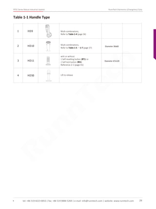 RT02 Series Robust Industrial Joystick RunnTech Electronics (Changzhou) Corp.
Table 1-1 Handle Type
1 HD9
2 HD10
3 HD11
4 HD50
Diameter 30x60
Diameter 67x120
Lift to release
Multi-combinations,
Refer to Table 1-4 (page 36)
Multi-combinations,
Refer to Table 1-5 ～1-7 (page 37)
with or without
1 Self-resetting button (BT1) or
1 Self-lock button (BS1)
Reference 2-1 (page 41)
tel: +86 519 8223 0053 | fax: +86 519 8886 5269 | e-mail: info@runntech.com | website: www.runntech.com 29
RunnTech
 