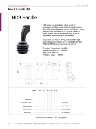 RunnTech Electronics (Changzhou) Corp. Table 1-4 Handle HD9
HD9 handle can be installed with a variety of
accessories: self-lock button and self-resetting button.
With different combinations to meet the industry's needs:
solenoid valve amplifier control, variable frequency
motor control. We can customize special technical
parameters according to your requirements.
HD9 handle use PA66 + 305GF, with excellent high
temperature performance, can be installed in Joystick
RT300 and RT02 to achieve multi-axis control
Operation Temperature: -40-85℃
Storage Temperature: -40-85℃
Meet IEC68 part 2-20
Protection Grade IP64/65
147
70
1
2 3
4
5
6
7
8
110
HD9 Handle
HD9 - BT 2 ⑤⑦ R BS 2 ④⑥ G
button selection reference Table 2-1 (page 41)
handle type
self-resetting button
button quantity
button location
button color
button color
button location
button quantity
self-lock button
Table 1-4 Handle HD9
tel: +86 519 8223 0053 | fax: +86 519 8886 5269 | e-mail: info@runntech.com | website: www.runntech.com36
RunnTech
 
