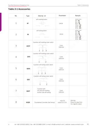 RunnTech Electronics (Changzhou) Corp. Table 2-1 Accessories
tel: +86 519 8223 0053 | fax: +86 519 8886 5269 | e-mail: info@runntech.com | website: www.runntech.com 41
No. Type Descrip on
1
self-resetting button
2
3
4
5
6
7
8
Parameter
BT
Remark
24V2A
BS
self-locking button
24V2A
QTOT
3 position self-resetting rocker switch
1 2 3
1 2
3 pins
250V15A
QTO
2 position self-resetting rocker switch
2 pins
250V15A
QSOS
3 position self-locking rocker switch
1 2 3
3 pins
250V15A
QSO
1 2
2 pins
250V15A
QSOT 3 pins
250V15A
W100 Thumbwheel Controller (Hall Sensor)
input 5V
output 0-2.5-5V
Warning:
Please Far away from
the magnetic object
2 position self-locking rocker switch
3 position with
one side self-resetting,
another side self-locking
Table 2-1 Accessories
button color：
Red - RD
Blue - BU
Black - BK
Yellow - YW
Green - GN
White - WH
button color：
Red - RD
Blue - BU
Black - BK
Yellow - YW
Green - GN
White - WH
RunnTech
 