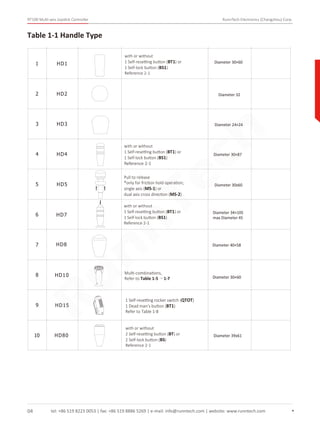 RunnTech RT100 Multi-axis Joystick Controller | PDF