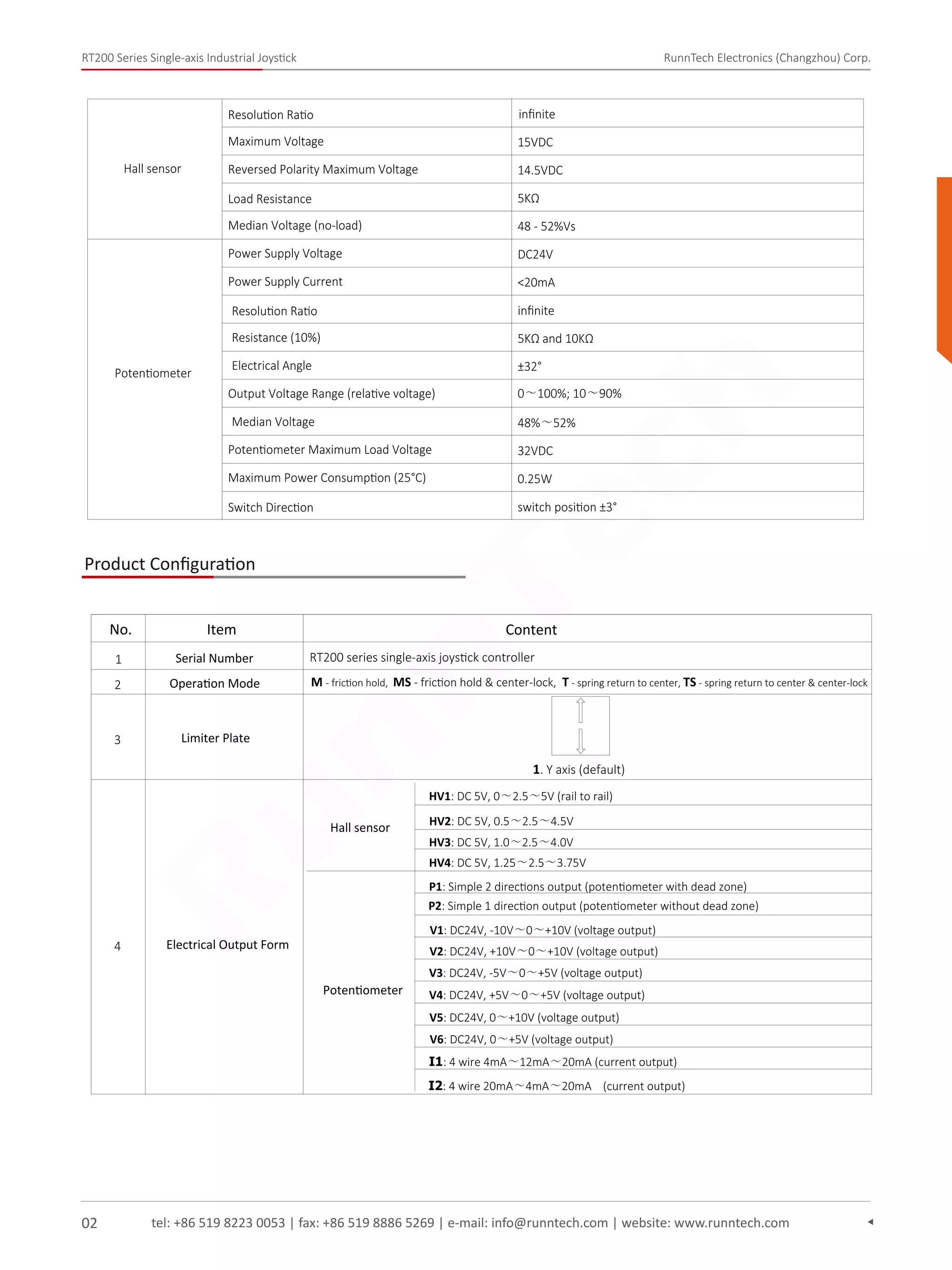 tel: +86 519 8223 0053 | fax: +86 519 8886 5269 | e-mail: info@runntech.com | website: www.runntech.com
RT200 Series Single-axis Industrial Joystick RunnTech Electronics (Changzhou) Corp.
02
Resolution Ratio inﬁnite
Maximum Voltage 15VDC
Reversed Polarity Maximum Voltage 14.5VDC
Load Resistance 5KΩ
Median Voltage (no-load) 48 - 52%Vs
Hall sensor
Potentiometer
Power Supply Voltage DC24V
Power Supply Current <20mA
Resolution Ratio inﬁnite
Resistance (10%) 5KΩ and 10KΩ
Electrical Angle ±32°
Output Voltage Range (relative voltage) 0～100%; 10～90%
Median Voltage 48%～52%
Potentiometer Maximum Load Voltage 32VDC
Maximum Power Consumption (25°C) 0.25W
Switch Direction switch position ±3°
Product Conﬁguration
RT200 series single-axis joystick controller
M - friction hold, MS - friction hold & center-lock, T - spring return to center, TS - spring return to center & center-lock
1
2
Serial Number
Operation Mode
Limiter Plate3
4 Electrical Output Form
No. Item Content
Hall sensor
Potentiometer
HV1: DC 5V, 0～2.5～5V (rail to rail)
HV2: DC 5V, 0.5～2.5～4.5V
HV3: DC 5V, 1.0～2.5～4.0V
HV4: DC 5V, 1.25～2.5～3.75V
P1: Simple 2 directions output (potentiometer with dead zone)
P2: Simple 1 direction output (potentiometer without dead zone)
V1: DC24V, -10V～0～+10V (voltage output)
V2: DC24V, +10V～0～+10V (voltage output)
V3: DC24V, -5V～0～+5V (voltage output)
V4: DC24V, +5V～0～+5V (voltage output)
V5: DC24V, 0～+10V (voltage output)
V6: DC24V, 0～+5V (voltage output)
I1: 4 wire 4mA～12mA～20mA (current output)
I2: 4 wire 20mA～4mA～20mA (current output)
1. Y axis (default)
RunnTech
 