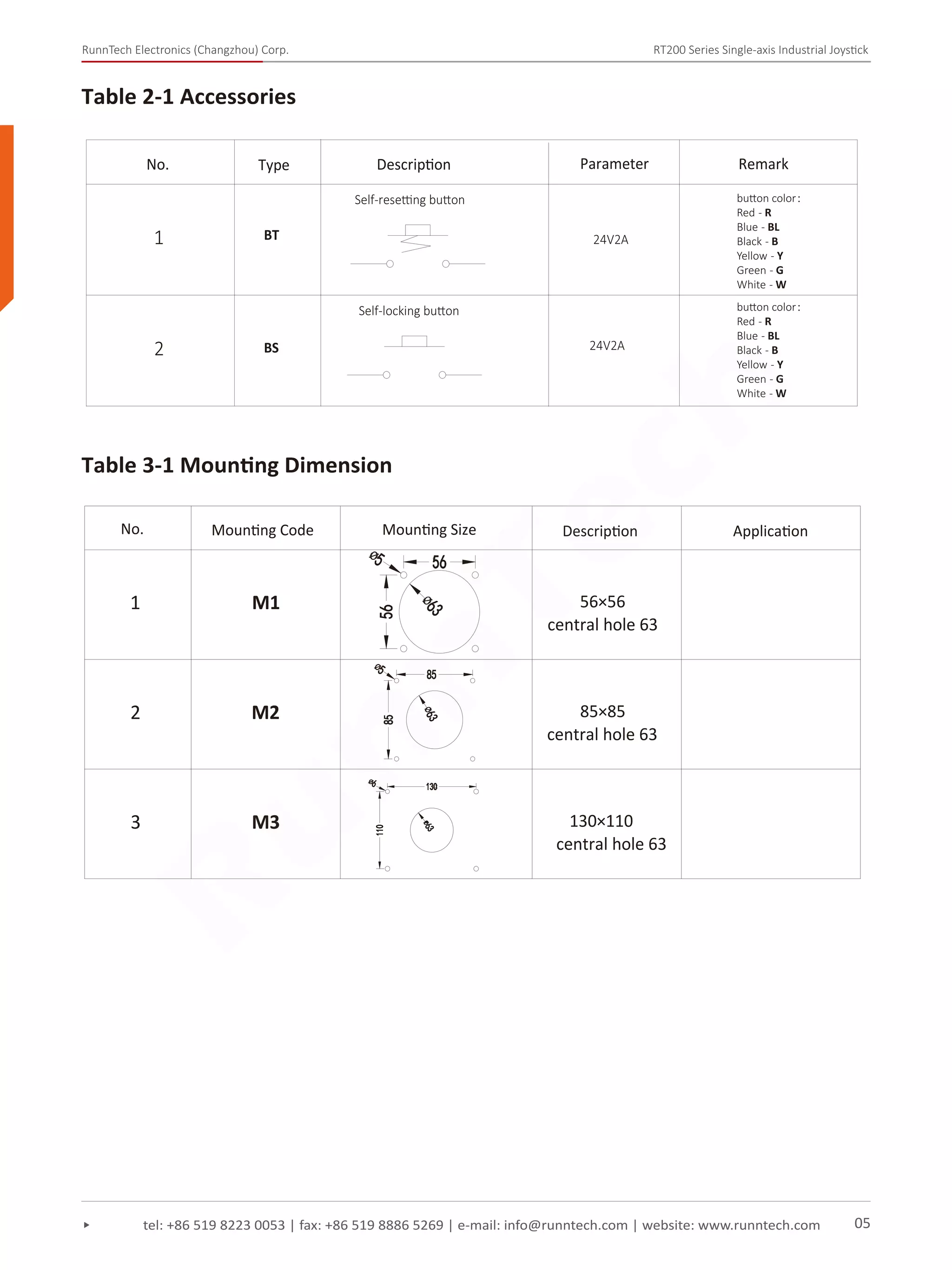 RunnTech Electronics (Changzhou) Corp. RT200 Series Single-axis Industrial Joystick
tel: +86 519 8223 0053 | fax: +86 519 8886 5269 | e-mail: info@runntech.com | website: www.runntech.com 05
No. Type Description
1
Self-resetting button
2
Parameter
BT
Remark
24V2A
BS
Self-locking button
24V2A
Table 2-1 Accessories
button color：
Red - R
Blue - BL
Black - B
Yellow - Y
Green - G
White - W
button color：
Red - R
Blue - BL
Black - B
Yellow - Y
Green - G
White - W
3 130×110
central hole 63
1
2 85×85
central hole 63
No. Mounting Code Mounting Size Description
M3
M1
M2
56×56
central hole 63
Table 3-1 Mounting Dimension
Application
RunnTech
 