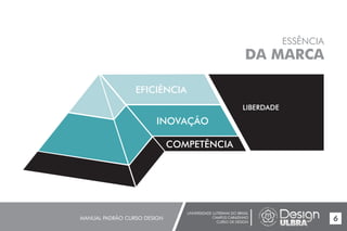 UNIVERSIDADE LUTERANA DO BRASIL
CAMPUS CARAZINHO
CURSO DE DESIGN
MANUAL PADRÃO CURSO DESIGN 6
ESSÊNCIA
DA MARCA
EFICIÊNCIA
INOVAÇÃO
COMPETÊNCIA
LIBERDADE
 