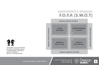 UNIVERSIDADE LUTERANA DO BRASIL
CAMPUS CARAZINHO
CURSO DE DESIGN
MANUAL PADRÃO CURSO DESIGN 8
DIAGNÓSTICO E SITUAÇÃO
F.O.F.A (S.W.O.T)
aspectos positivos (investir)
aspectosinternos(empresa)
aspectosexternos(mercado)
aspectos negativos (reverter)
FORÇA
Qualidade
OPORTUNIDADES
Inovação
FRAQUEZA
Recém criada
AMEAÇA
Preço elevado
«Concentre-se nos pontos fortes,
reconheça as fraquezas, agarre
as oportunidades e proteja-se
contra as ameaças.»
(Sun Tzu, a Arte da Guerra)
 