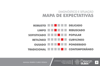 UNIVERSIDADE LUTERANA DO BRASIL
CAMPUS CARAZINHO
CURSO DE DESIGN
MANUAL PADRÃO CURSO DESIGN 9
DIAGNÓSTICO E SITUAÇÃO
MAPA DE EXPECTATIVAS
ROBUSTO
LIMPO
SOFISTICADO
RETILÍNEO
OUSADO
TRADICIONAL
DELICADO
REBUSCADO
POPULAR
CURVLÍNEO
PONDERADO
CONTEMPORÂNEO
 