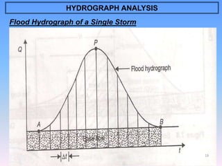 Runoff - Hydrology and Irrigation Engineering | PPT