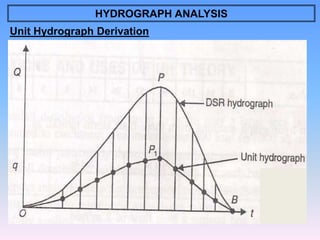Runoff - Hydrology and Irrigation Engineering | PPT