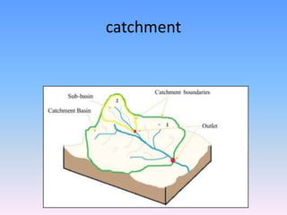 Runoff - Hydrology and Irrigation Engineering | PPT