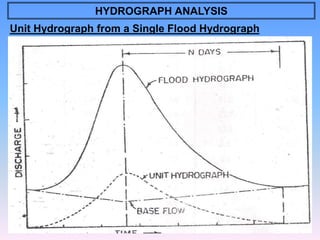 Runoff - Hydrology and Irrigation Engineering | PPT