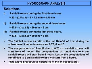 Runoff - Hydrology and Irrigation Engineering | PPT