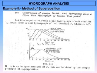 Runoff - Hydrology and Irrigation Engineering | PPT