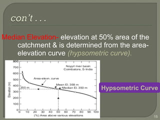 Median Elevation- elevation at 50% area of the
catchment & is determined from the area-
elevation curve (hypsometric curve).
15
Hypsometric Curve
 