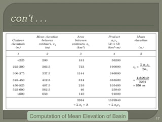 17Computation of Mean Elevation of Basin
 