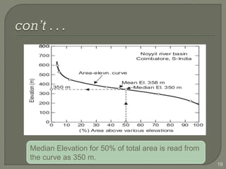 19
Median Elevation for 50% of total area is read from
the curve as 350 m.
 