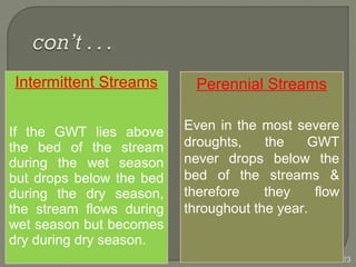 Intermittent Streams
If the GWT lies above
the bed of the stream
during the wet season
but drops below the bed
during the dry season,
the stream flows during
wet season but becomes
dry during dry season.
23
Perennial Streams
Even in the most severe
droughts, the GWT
never drops below the
bed of the streams &
therefore they flow
throughout the year.
Perennial Streams
Even in the most severe
droughts, the GWT
never drops below the
bed of the streams &
therefore they flow
throughout the year.
 